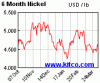 spot-nickel-6m.gif