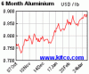 spot-aluminum-6m.gif