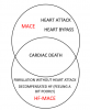 CHF MACE types.png