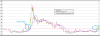 KNL July to now share price action.png