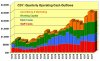 3Q17 Cash Outflows.JPG