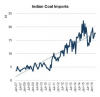 indian coal imports.PNG