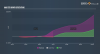 ASX-AVB Future Revenue and Net Income.png