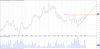 RHC Weekly Breakout 2017-05-11.png