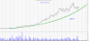 RHC Parabolic Trend 2017-05-12.png