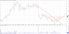 GTY Weekly Breakout 2017-05-11.png