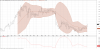 GTY Weekly Bollinger Band 2017-05-11.png