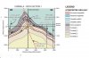 MMG Eurinilla cross section 1.jpg