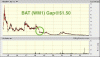 BAT (WM1) Gap@$1.50.gif