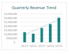 Screenshot   Qtrly Revenue Trend AR9 .png