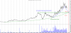 PMV Monthly Parabolic Trend 2017-05-19.png