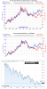 AU vs US bonds May 17.png