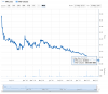 XPD Share Price-19th May 2017.png