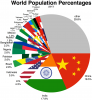 World_population_percentage.png