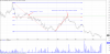 BLK Daily Fibonacci Previous Rally RSI 2017-05-26.png