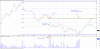 BLK Daily Fibonacci Expected Rally RSI 2017-05-26.png