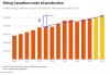 Canadian Oil Production.JPG