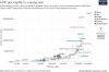 GDP per capita and energy use.JPG