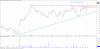 BLA Daily Breakout 2017-06-02.png