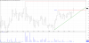 BLA Weekly Breakout 2017-06-02.png