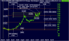 xauusdo_pm29dec94_to_15aug33.png