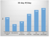 88e 30 day ip compare.PNG