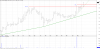 AJD Weekly Breakout 2017-06-09.png