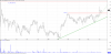 BLA Trendline 2017-06-09.png
