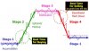 stages_of_stock_market_cycle[1].jpg