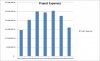 Project Expenses - Jul 13 to Mar 15.jpg