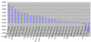 0504 XJO Rel Sectors.PNG