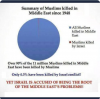 Muslims killed by muslims.PNG