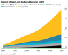 global-lithium-battery-demand.png