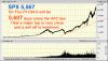 SPX 5,567 (5:7:24).gif