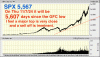 SPX 5,567 (5:7:24).gif