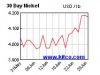 latest nickel price2.JPG