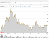 GGG6monthchart.PNG