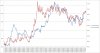 RVR - Mkt cap vs Forecast revenue - 1 Jul 16 to 7 Jul 17.jpg