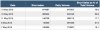 UXC Short Sales and Volume.jpg