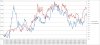 RVR - SP vs Zinc US - 1 Jul 16 to 7 Jul 17.jpg