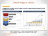 LITHIUM SUPPLY DEMAND CURVE.jpg