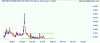 imu_ax_price_daily.04jul24_to_31jan25.png