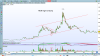 RDN high vol dump.png