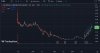 DELorean weekly full chart.jpg