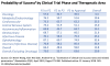 clinical trial success rate by phase and therapeutic area vaccine drugs.png