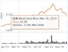 CU6 Chart.JPG