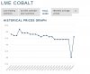 cobalt price1.jpg