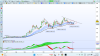 TMG trend deteriorating.png