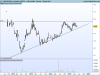 CAF weekly ascending triangle.png