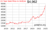 Gold $4,692 AUD (4:4:25).png